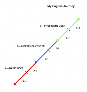 initiatory journey definition en anglais